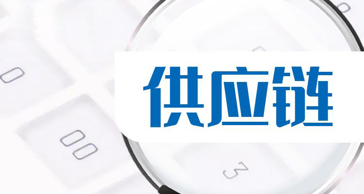 2024供應鏈管理行業發展現狀及市場競爭格局分析